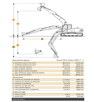 Other Excavator Specifications